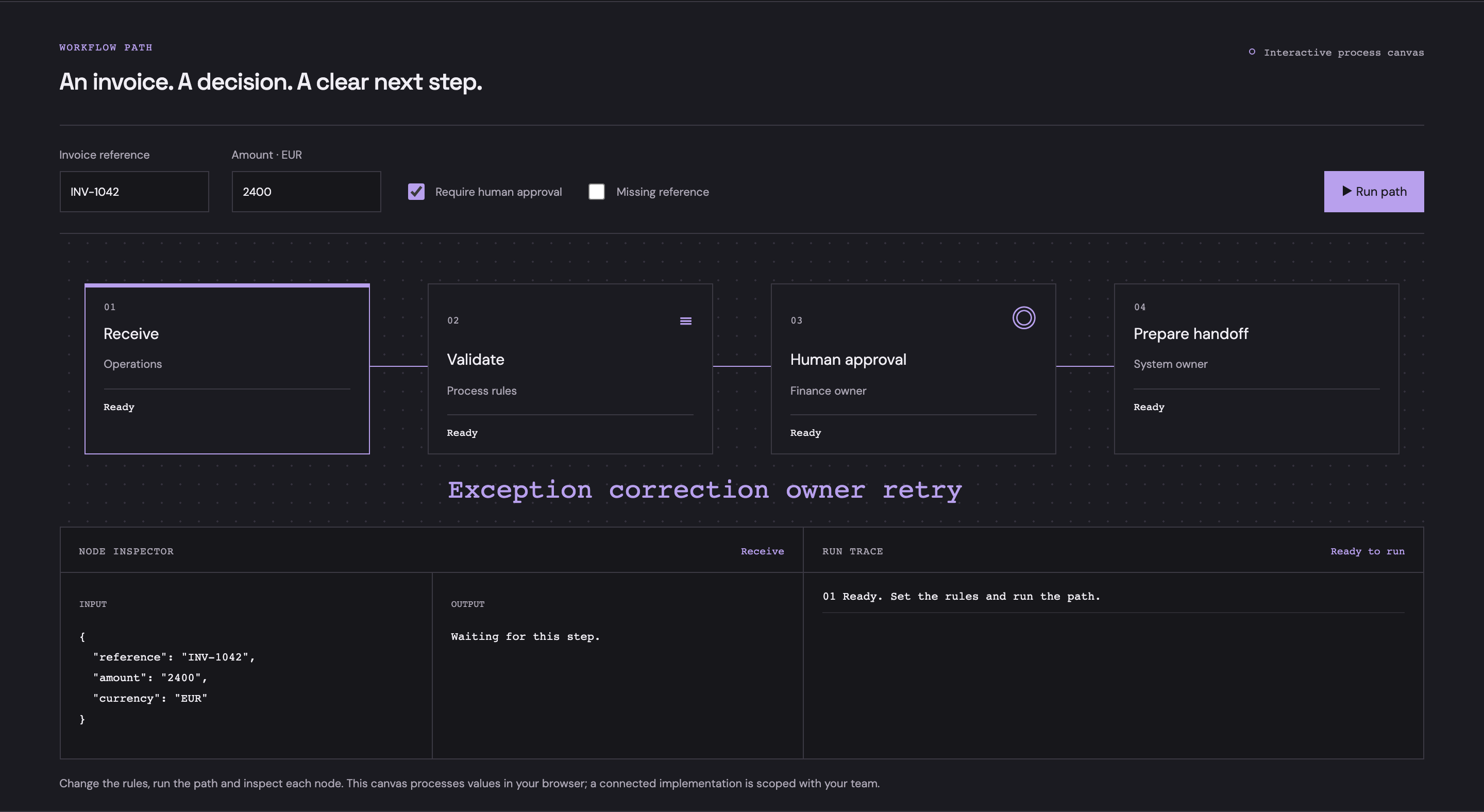 Invoice workflow with validation rules, approval and handoff stages.