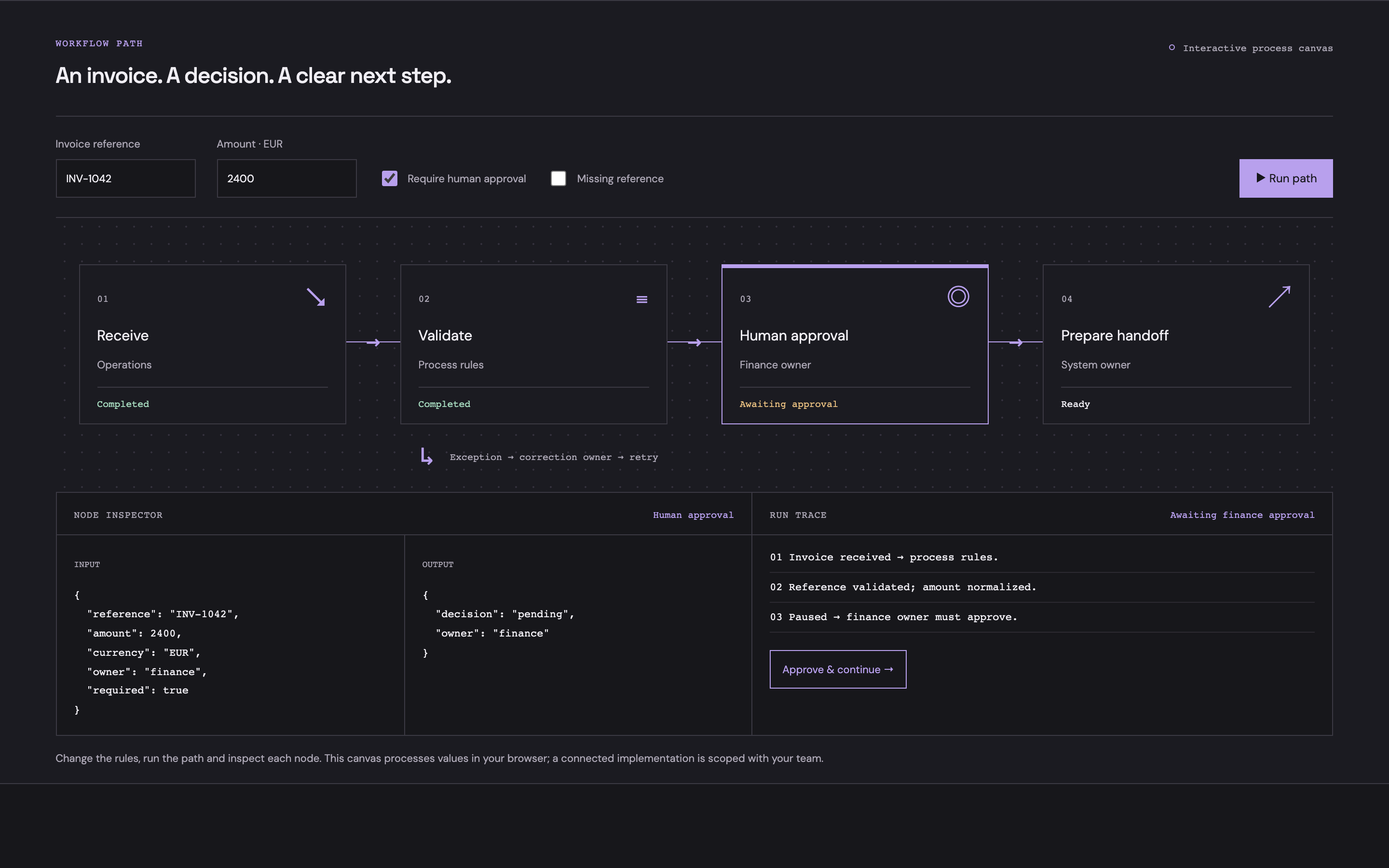 Invoice workflow paused for a finance approval with its input and output inspector visible.